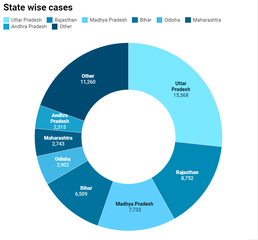 Scheduled Castes state wise crime